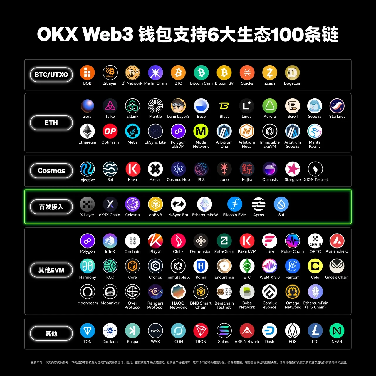 殴易交易所APP Web3钱包接入第100条链——TON，三步玩转TON链！